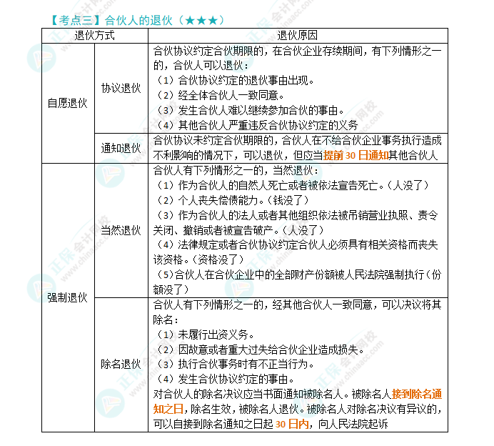 2024年注會《經(jīng)濟法》第5章高頻考點3：合伙人的退伙