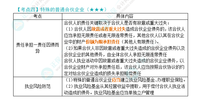 2024年注會(huì)《經(jīng)濟(jì)法》第5章高頻考點(diǎn)4：特殊的普通合伙企業(yè)