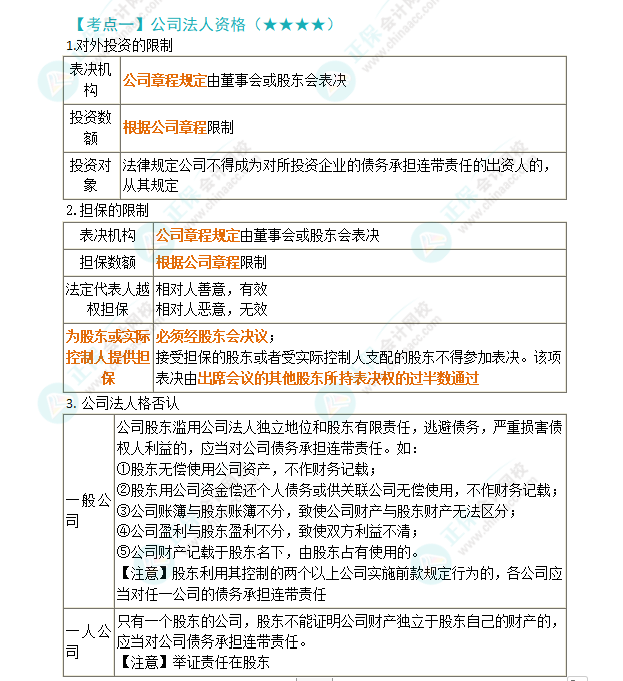 2024年注會第6章高頻考點1：公司法人資格