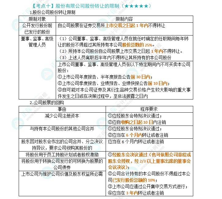 2024年注會(huì)第6章高頻考點(diǎn)10：股份有限公司股份轉(zhuǎn)讓的限制