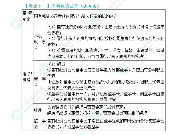 2024年注會(huì)第6章高頻考點(diǎn)11：國(guó)有獨(dú)資公司