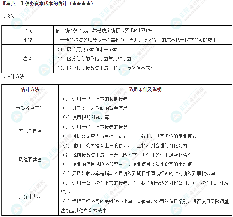 2024年注會《財(cái)務(wù)成本管理》第4章高頻考點(diǎn)2