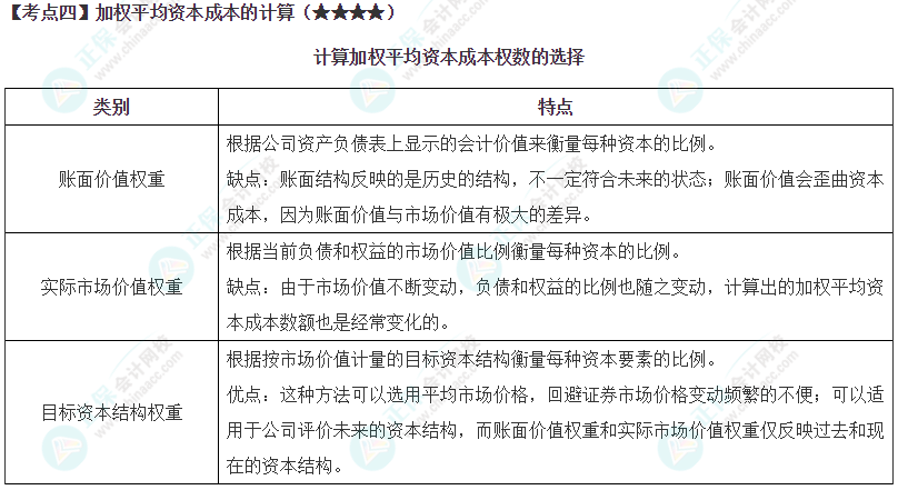 2024年注會(huì)《財(cái)務(wù)成本管理》第4章高頻考點(diǎn)4