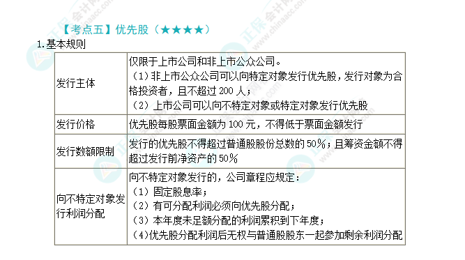 2024年注會(huì)第7章高頻考點(diǎn)5:優(yōu)先股