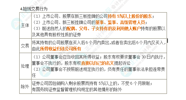 2024年注會(huì)第7章高頻考點(diǎn)10：內(nèi)幕交易與短線交易行為