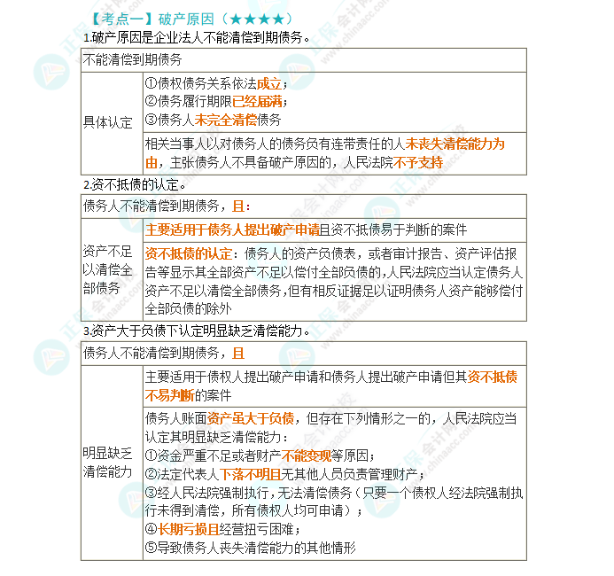 2024年注會(huì)第8章高頻考點(diǎn)1：破產(chǎn)原因