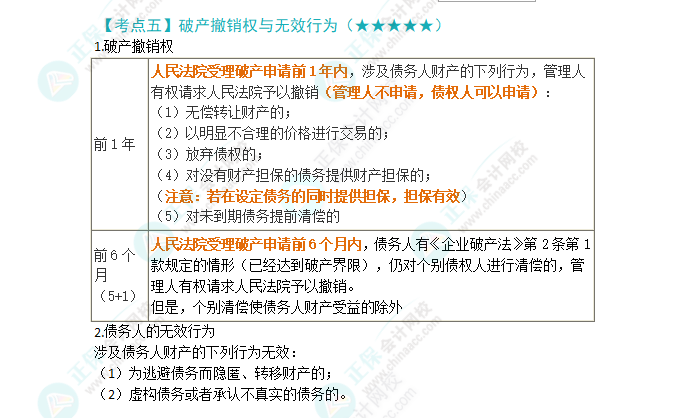 2024年注會(huì)第8章高頻考點(diǎn)5：破產(chǎn)撤銷(xiāo)權(quán)與無(wú)效行為