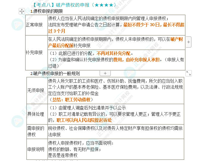 2024年注會第8章高頻考點8：破產(chǎn)債權(quán)的申報