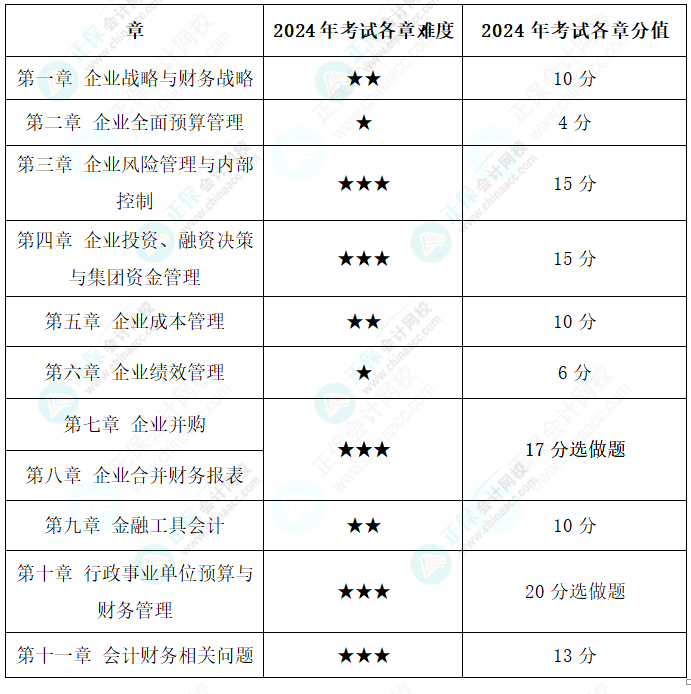 為什么備考2025年高級(jí)會(huì)計(jì)師考試要趁早？