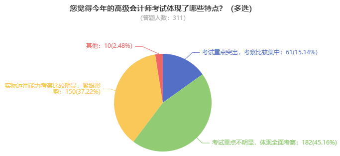 為什么備考2025年高級(jí)會(huì)計(jì)師考試要趁早？