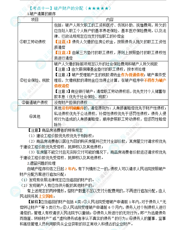 2024年注會第8章高頻考點11：破產財產的分配