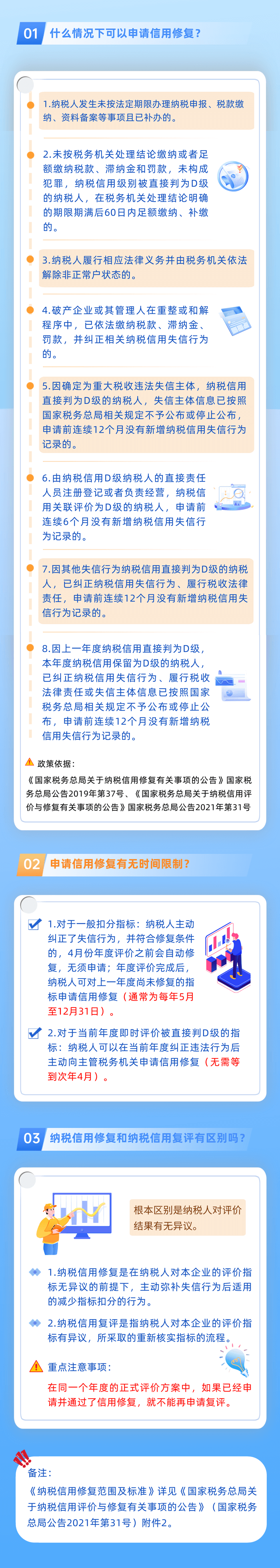 什么情況下可以申請納稅信用修復(fù)