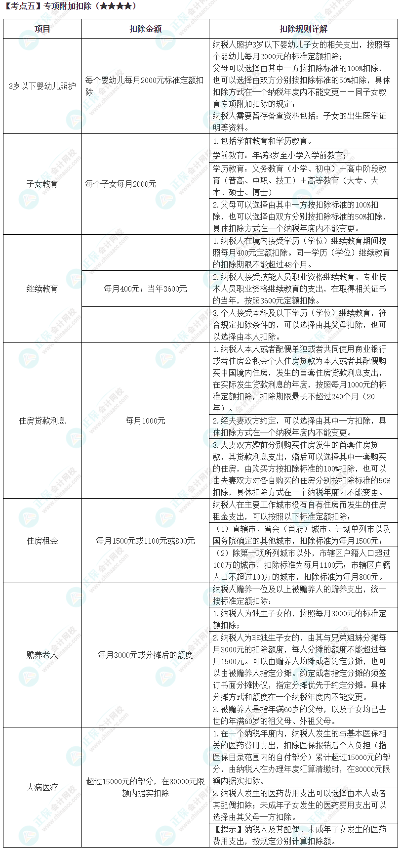 2024年注會《稅法》第5章高頻考點5