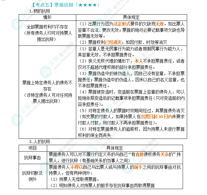 2024年注會經(jīng)濟(jì)法第9章高頻考點(diǎn)5：票據(jù)抗辯