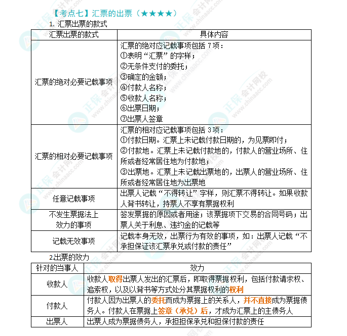 2024年注會《經(jīng)濟法》第9章高頻考點：匯票的出票