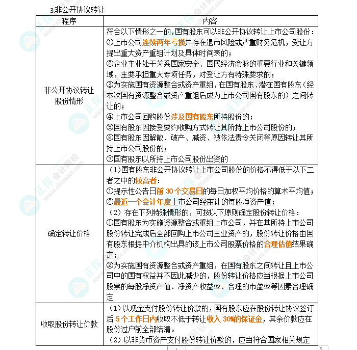 2024年注會《經(jīng)濟法》第10章高頻考點6：上市公司國有股權(quán)變動管理