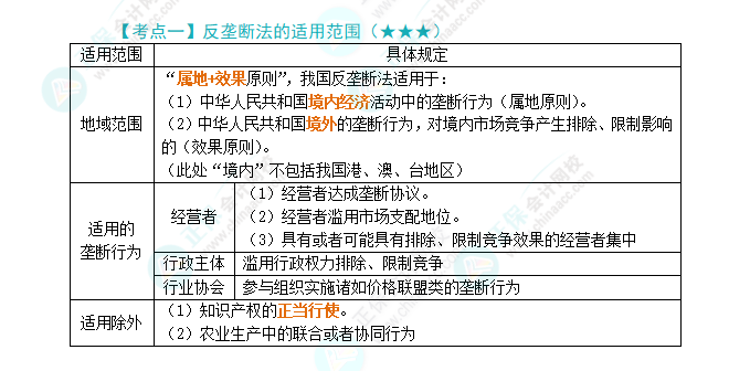 2024年注會《經(jīng)濟(jì)法》第11章高頻考點(diǎn)1:反壟斷法的適用范圍