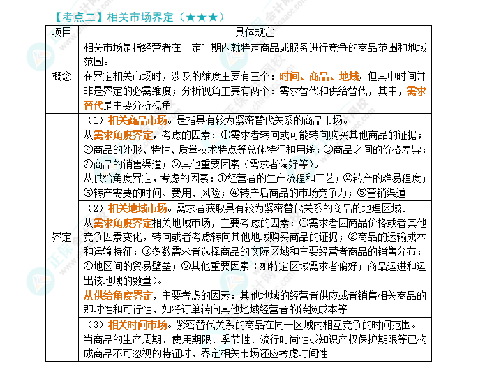 2024年注會(huì)《經(jīng)濟(jì)法》第11章高頻考點(diǎn)2：相關(guān)市場界定