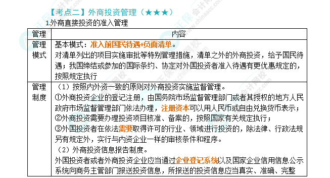 2024年注會《經(jīng)濟(jì)法》第12章高頻考點(diǎn)2：外商投資管理