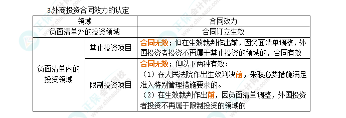 2024年注會《經(jīng)濟(jì)法》第12章高頻考點(diǎn)2：外商投資管理