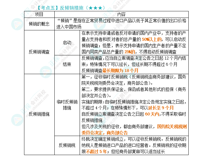 2024年注會《經(jīng)濟(jì)法》第12章高頻考點(diǎn)5：反傾銷措施