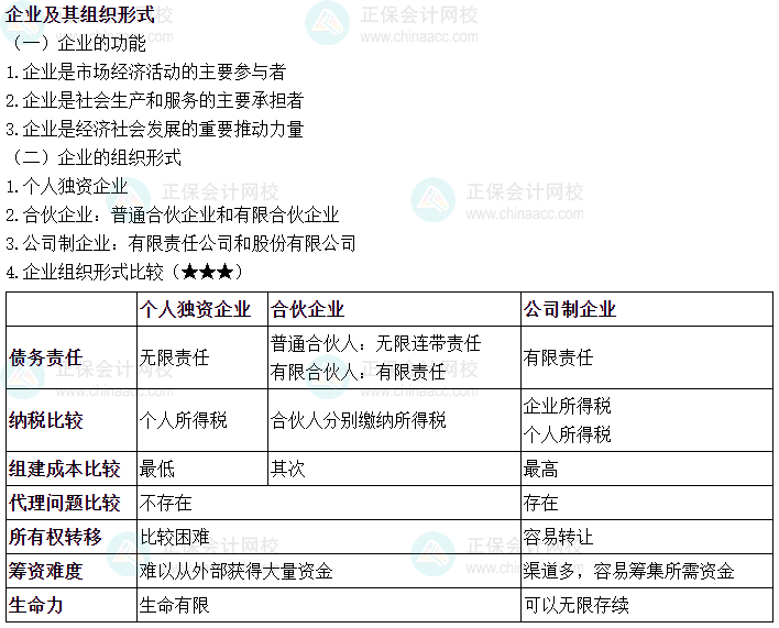 2024中級會計財務管理必會考點—企業(yè)及其組織形式