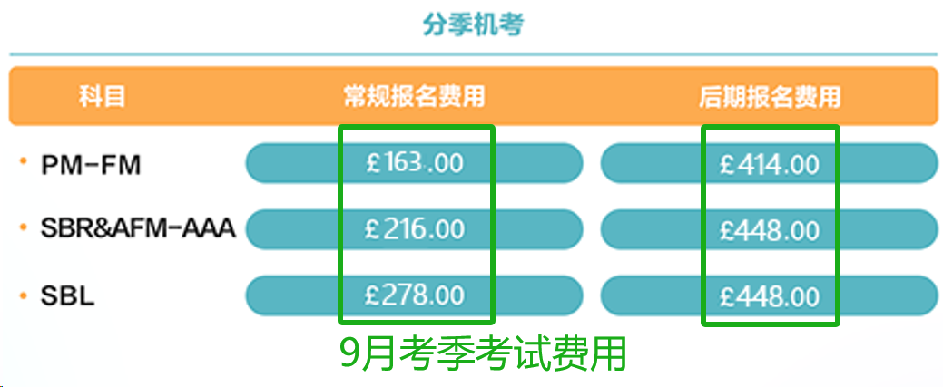 9月考季考試費(fèi)用