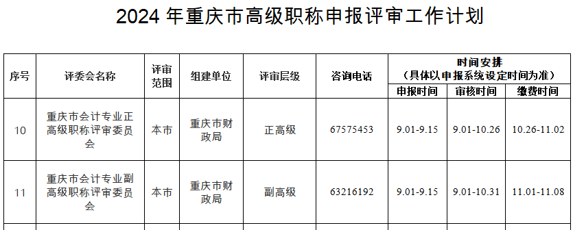 重慶2024年職稱申報評審工作的通知