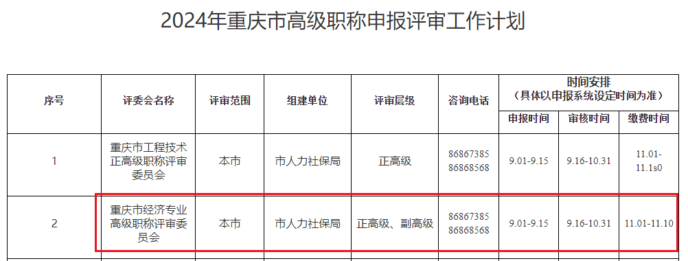 重慶高級經(jīng)濟(jì)師職稱申報(bào)時(shí)間