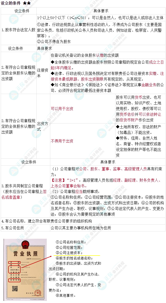 2024中級(jí)會(huì)計(jì)《經(jīng)濟(jì)法》必會(huì)考點(diǎn)-有限責(zé)任公司的設(shè)立