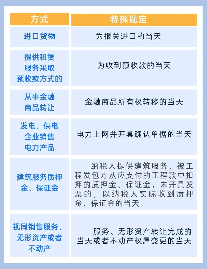 增值稅納稅義務(wù)發(fā)生時(shí)間！