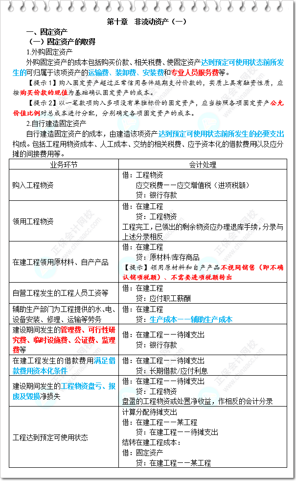 《財務與會計》三色筆記-第10章 非流動資產（一）