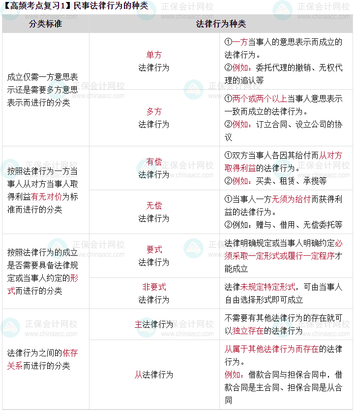 免費試聽：張穩(wěn)老師中級會計經(jīng)濟(jì)法高頻考點課程試聽來啦