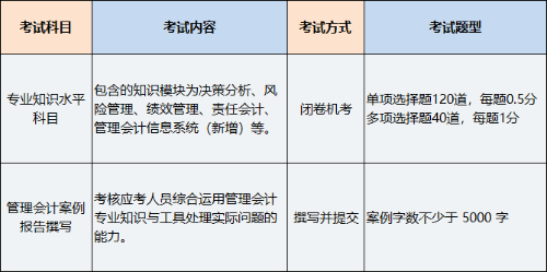 中級管理會計師考試科目