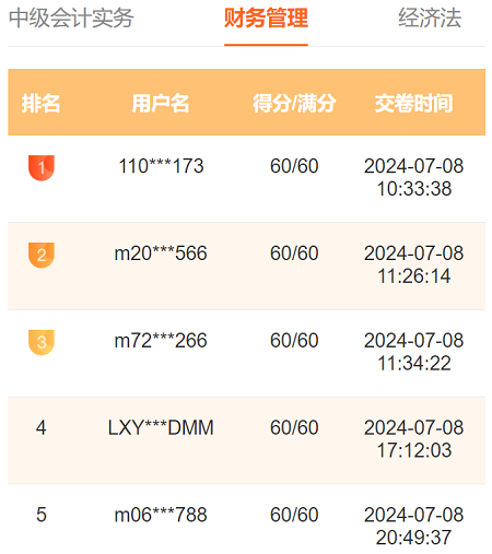 2024中級(jí)會(huì)計(jì)萬(wàn)人?？家荒；馃徇M(jìn)行中 滿分、高分考霸已出現(xiàn)！