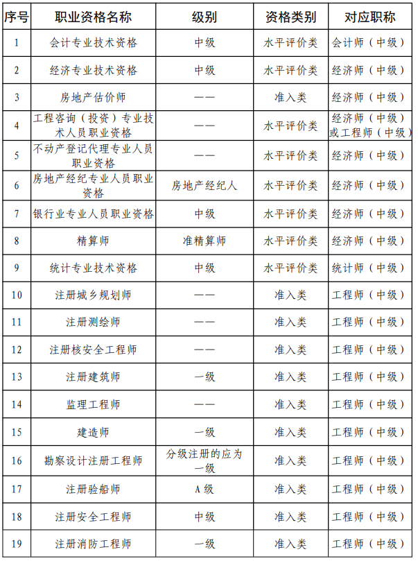 審計(jì)師考試幾月份報(bào)名？審計(jì)師考試報(bào)名條件有哪些？