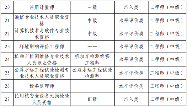 審計(jì)師考試幾月份報(bào)名？審計(jì)師考試報(bào)名條件有哪些？