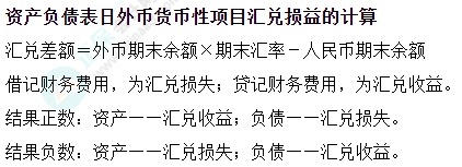 中級會計實務(wù)易錯易混知識點——資產(chǎn)負(fù)債表日外幣貨幣性項目匯兌損益的計算