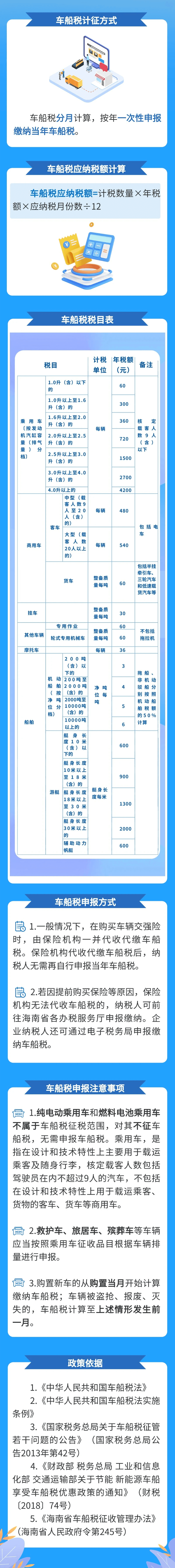 如何計(jì)算車船稅？車船稅的申報(bào)方式是什么？