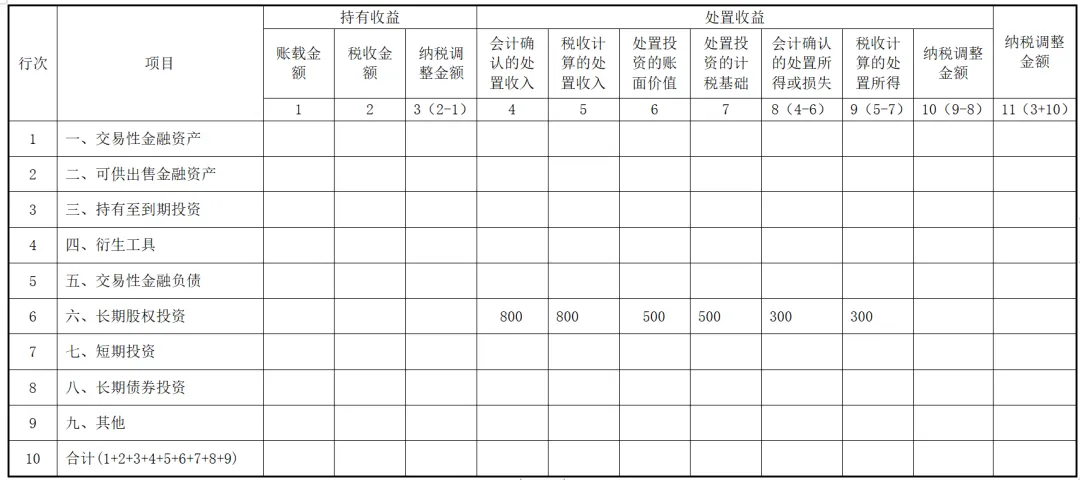 實務(wù)！股東撤資減資的稅會法處理！1