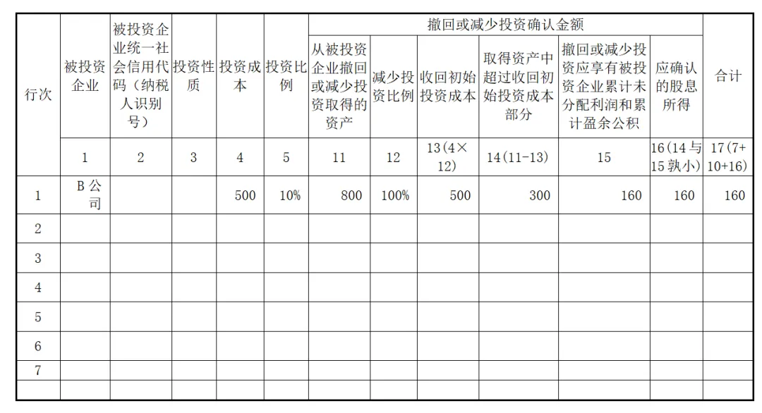 實務(wù)！股東撤資減資的稅會法處理！2