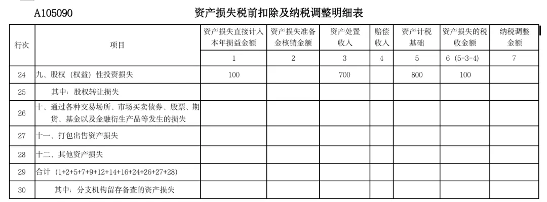 實務(wù)！股東撤資減資的稅會法處理！5