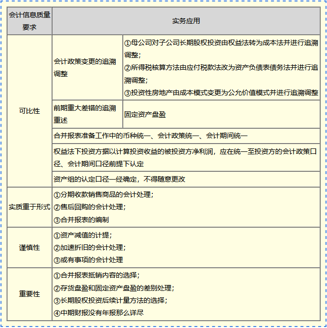 【免費試聽】高志謙老師2024中級會計實務(wù)習題強化階段課程更新