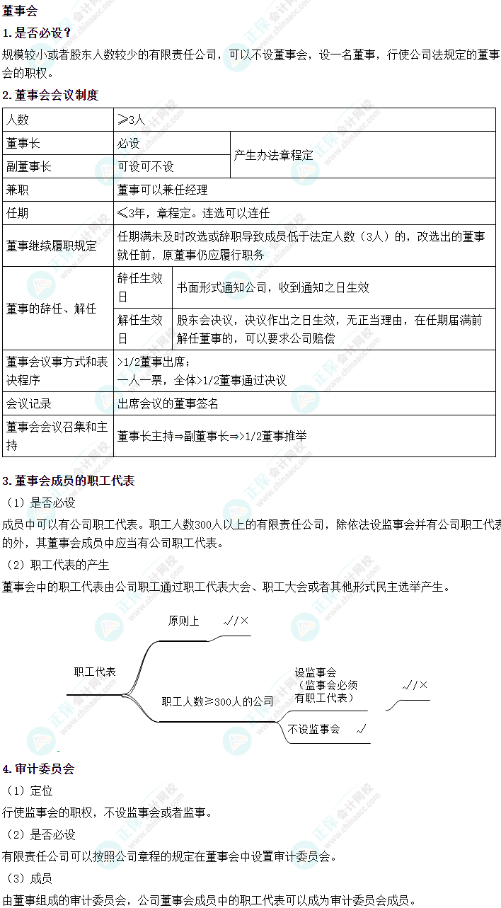 2024中級會計(jì)《經(jīng)濟(jì)法》必會考點(diǎn)-董事會