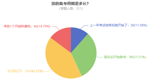 報(bào)考2025高會(huì) 什么時(shí)候開始備考合適？