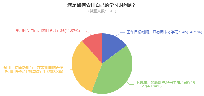 報(bào)考2025高會(huì) 什么時(shí)候開始備考合適？