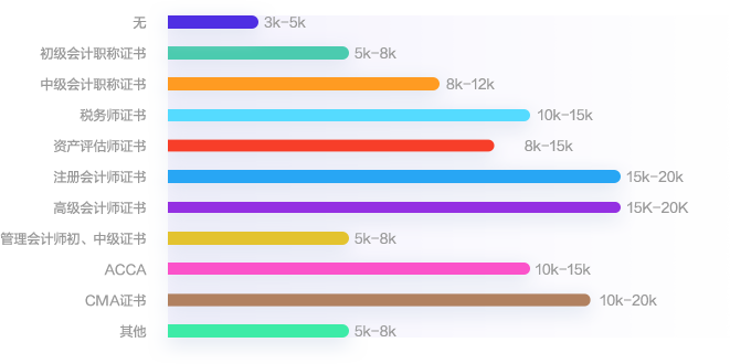 財(cái)會(huì)人的進(jìn)階之路：拿下中級(jí)會(huì)計(jì)證書 提升職場(chǎng)競(jìng)爭(zhēng)力！