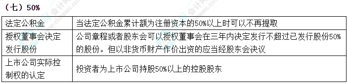 2024中級會計(jì)《經(jīng)濟(jì)法》數(shù)字相關(guān)考點(diǎn)速記-50%