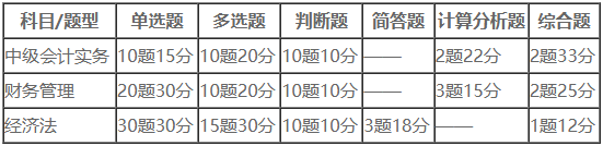 中級會計?？家延?W+人參與 你還沒加入嗎？