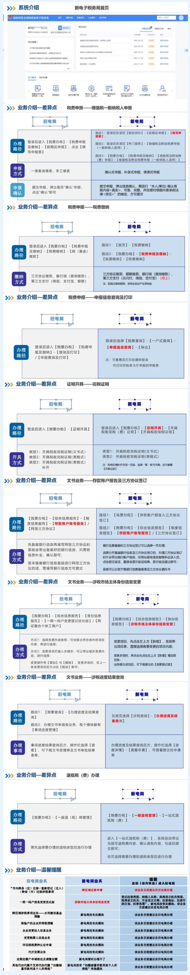 解析：新舊電子稅局有哪些差異點(diǎn)？